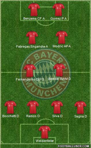 FC Bayern München Formation 2016