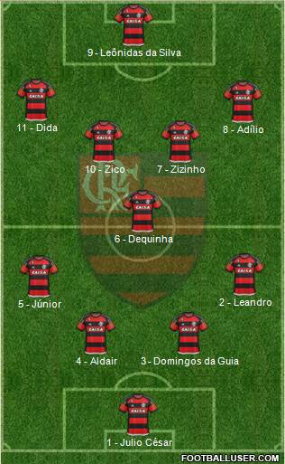 CR Flamengo Formation 2016