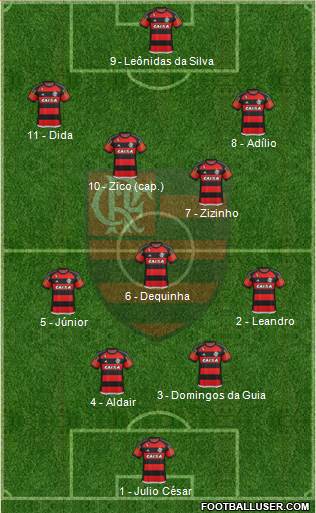 CR Flamengo Formation 2016