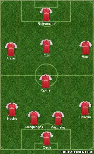 Arsenal Formation 2016