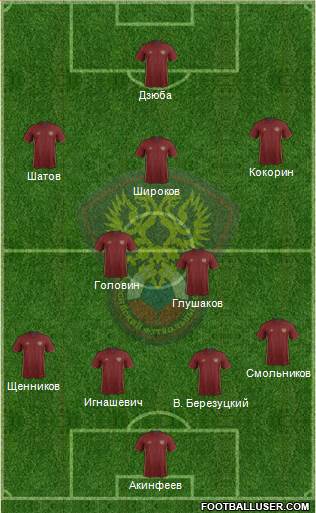 Russia Formation 2016