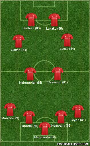 Liverpool Formation 2016