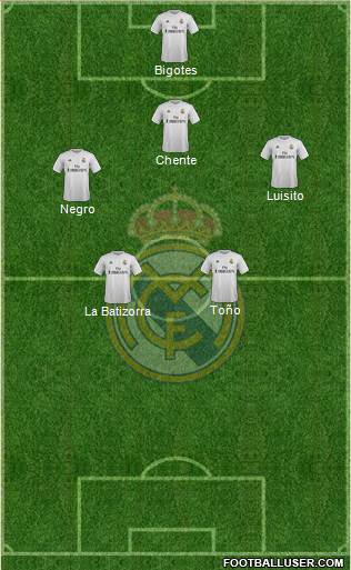 Real Madrid C.F. Formation 2016