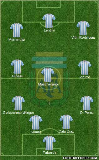 Argentina Formation 2016