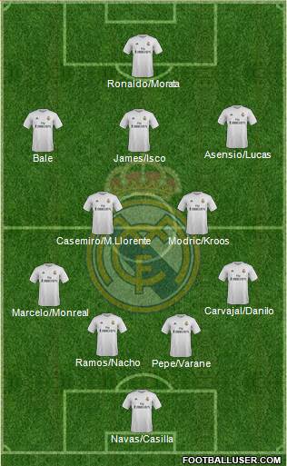 Real Madrid C.F. Formation 2016
