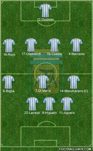 Argentina Formation 2016