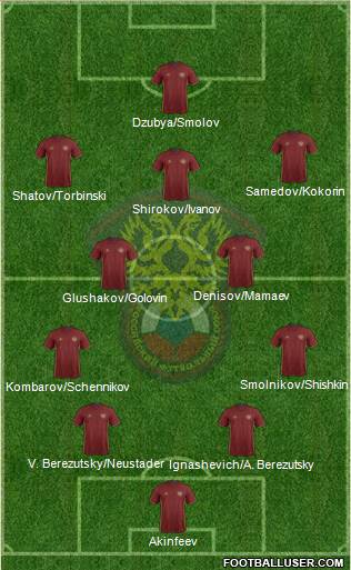 Russia Formation 2016