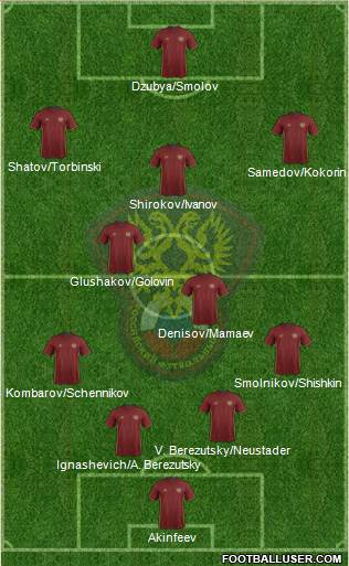 Russia Formation 2016