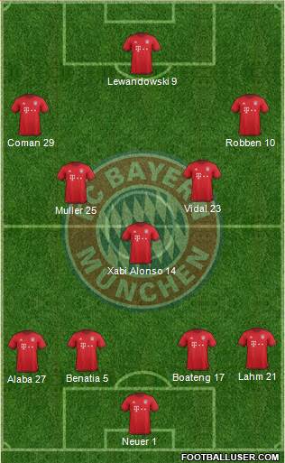 FC Bayern München Formation 2016