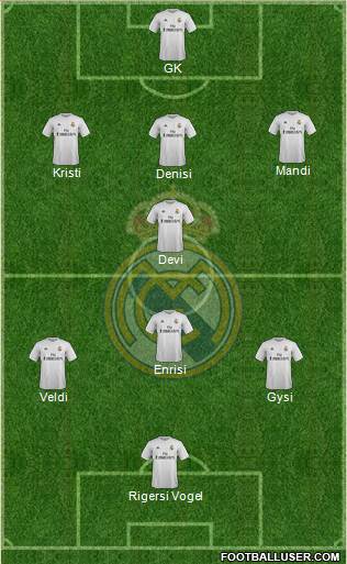 Real Madrid C.F. Formation 2016