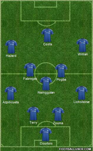 Chelsea Formation 2016