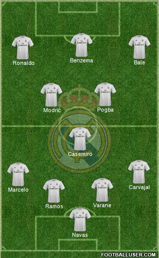 Real Madrid C.F. Formation 2016