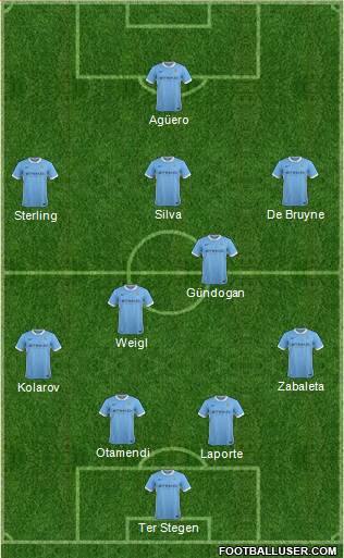 Manchester City Formation 2016
