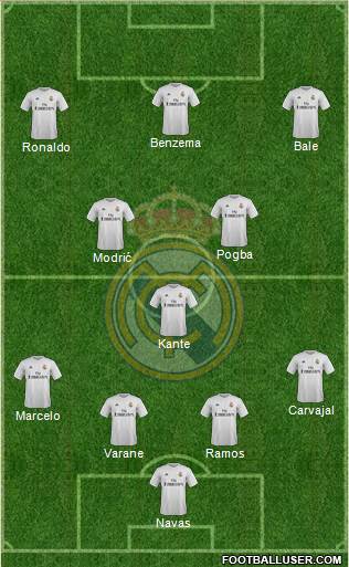 Real Madrid C.F. Formation 2016