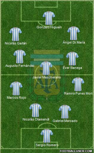 Argentina Formation 2016
