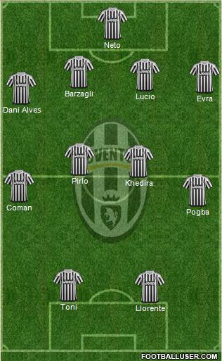 Juventus Formation 2016