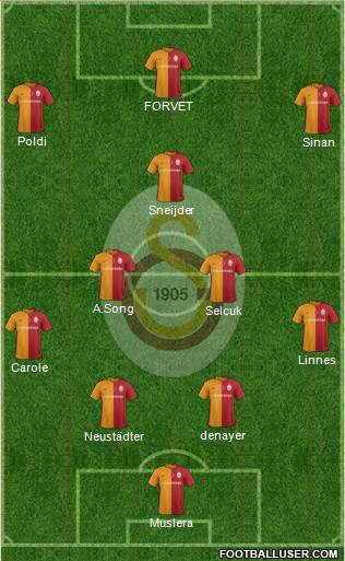 Galatasaray SK Formation 2016