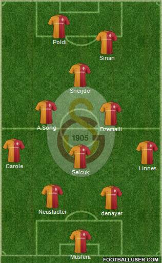Galatasaray SK Formation 2016