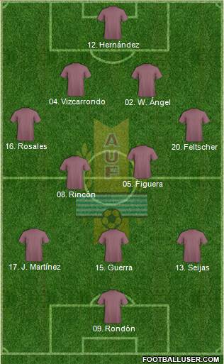 Uruguay Formation 2016