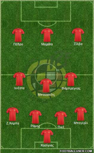 Spain Formation 2016