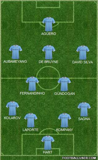 Manchester City Formation 2016