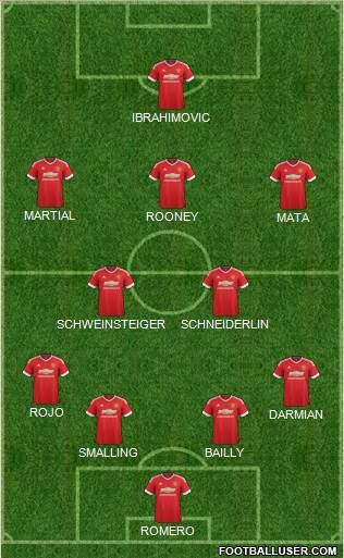 Manchester United Formation 2016