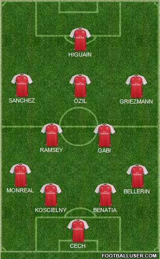 Arsenal Formation 2016