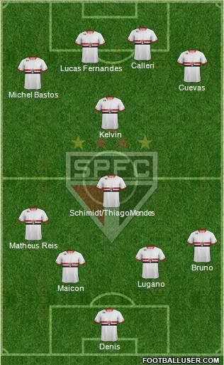 São Paulo FC Formation 2016