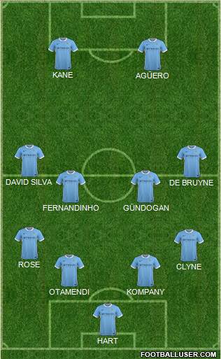 Manchester City Formation 2016