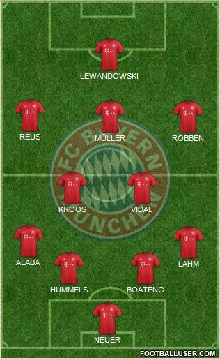 FC Bayern München Formation 2016