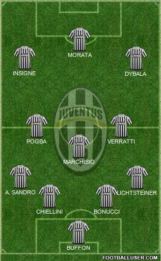 Juventus Formation 2016
