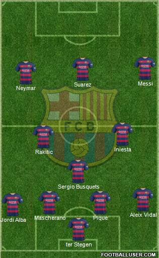 F.C. Barcelona Formation 2016