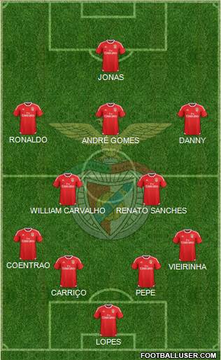 Sport Lisboa e Benfica - SAD Formation 2016