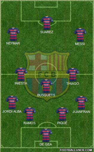 F.C. Barcelona Formation 2016