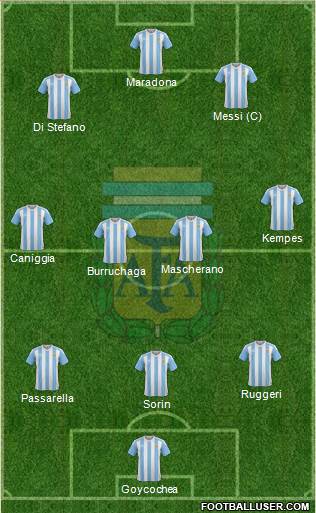 Argentina Formation 2016