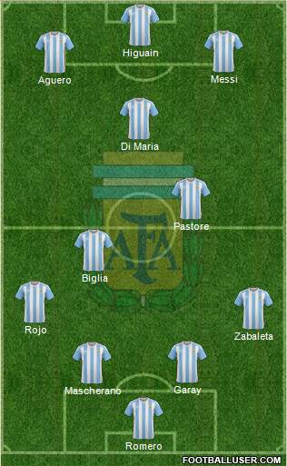 Argentina Formation 2016