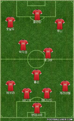 Manchester United Formation 2016