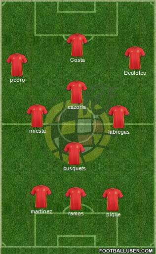 Spain Formation 2016