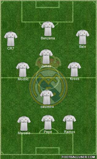 Real Madrid C.F. Formation 2016