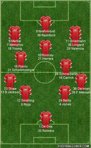 Manchester United Formation 2016