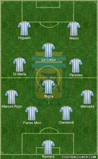 Argentina Formation 2016