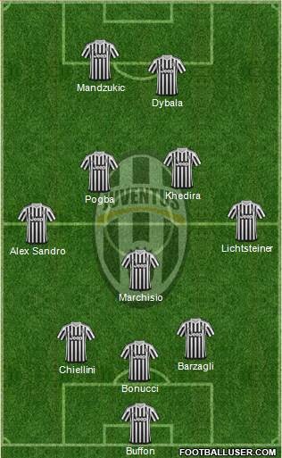 Juventus Formation 2016