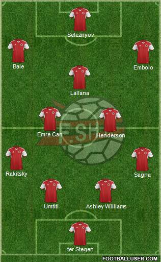 Albania Formation 2016