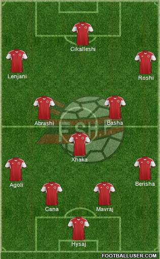 Albania Formation 2016