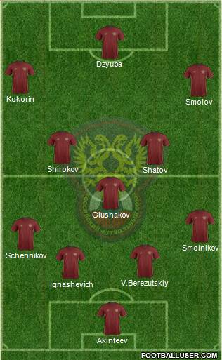 Russia Formation 2016