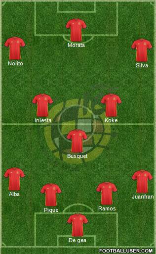Spain Formation 2016