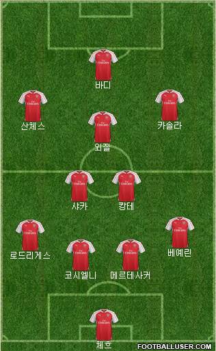 Arsenal Formation 2016