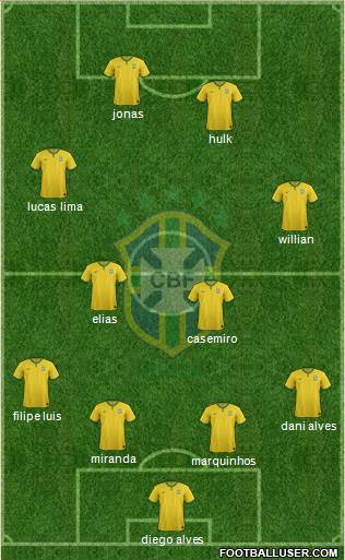 Brazil Formation 2016