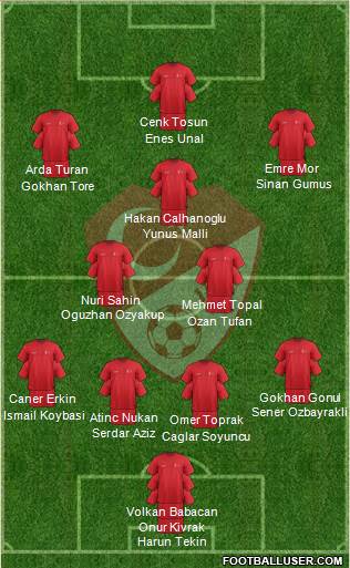 Turkey Formation 2016