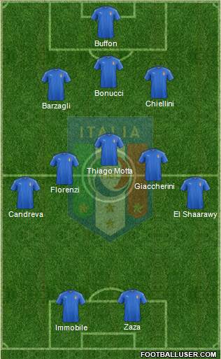 Italy Formation 2016